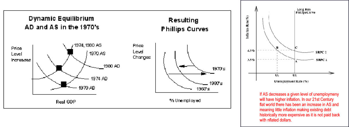 The Phillips Curve Economic Theory Explained